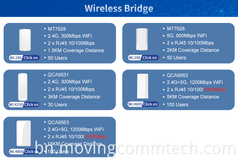 bridge mode router